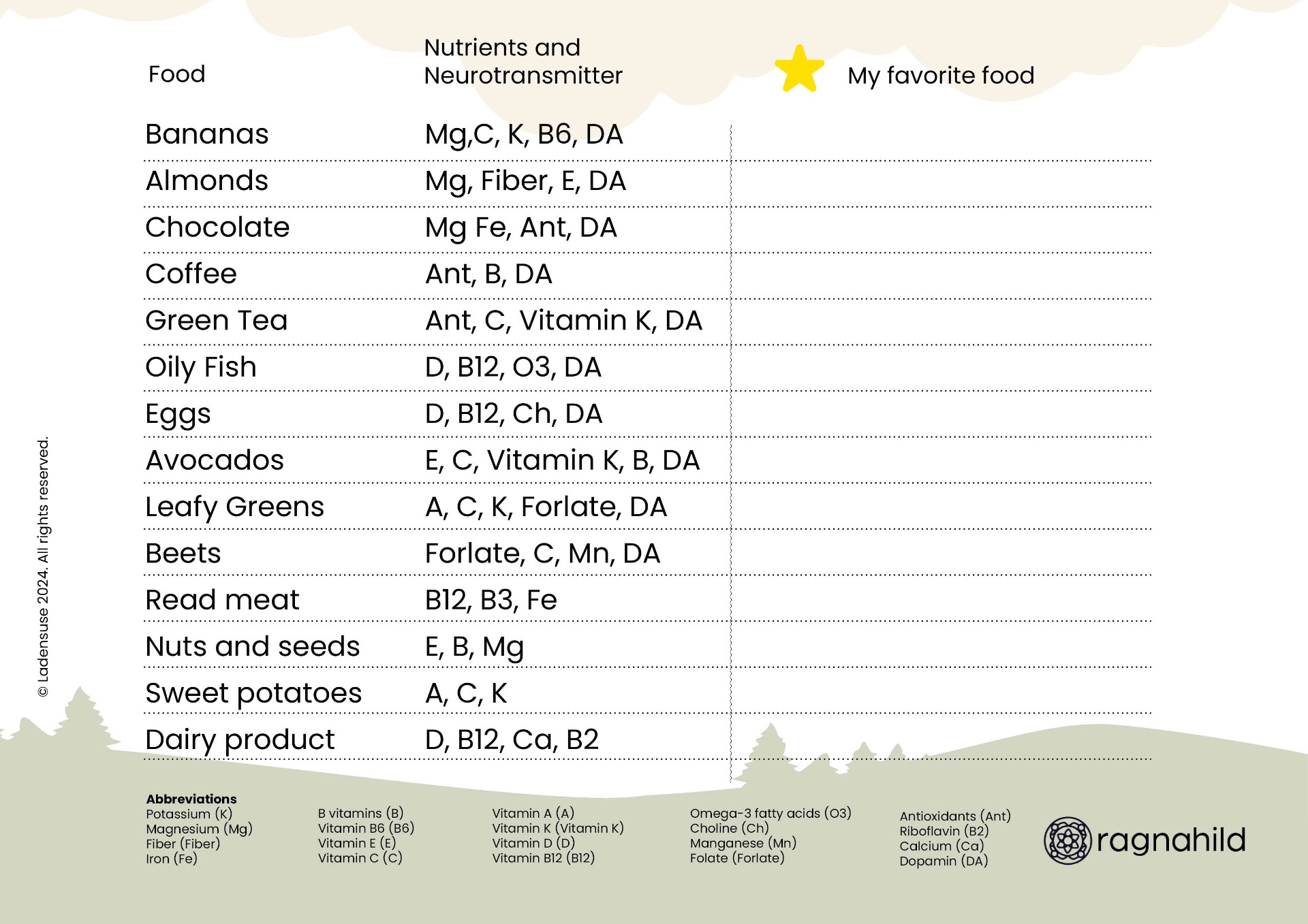 Chart of natural foods that may relieve Restless Legs Syndrome (RLS), listing bananas, almonds, chocolate, coffee, green tea, oily fish, eggs, avocados, leafy greens, beets, red meat, nuts and seeds, sweet potatoes, and dairy products with their nutrients and neurotransmitters like magnesium, vitamin B12, iron, and dopamine